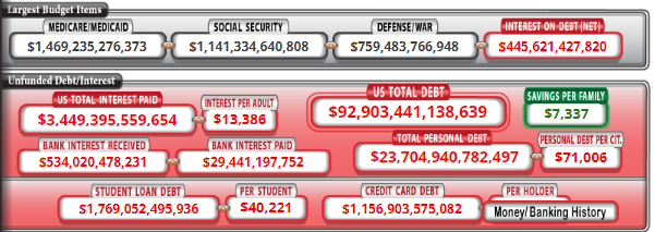 U.S. Debt Now Part 2