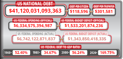 U.S. Debt 2026