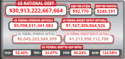 U.S. Debt Now