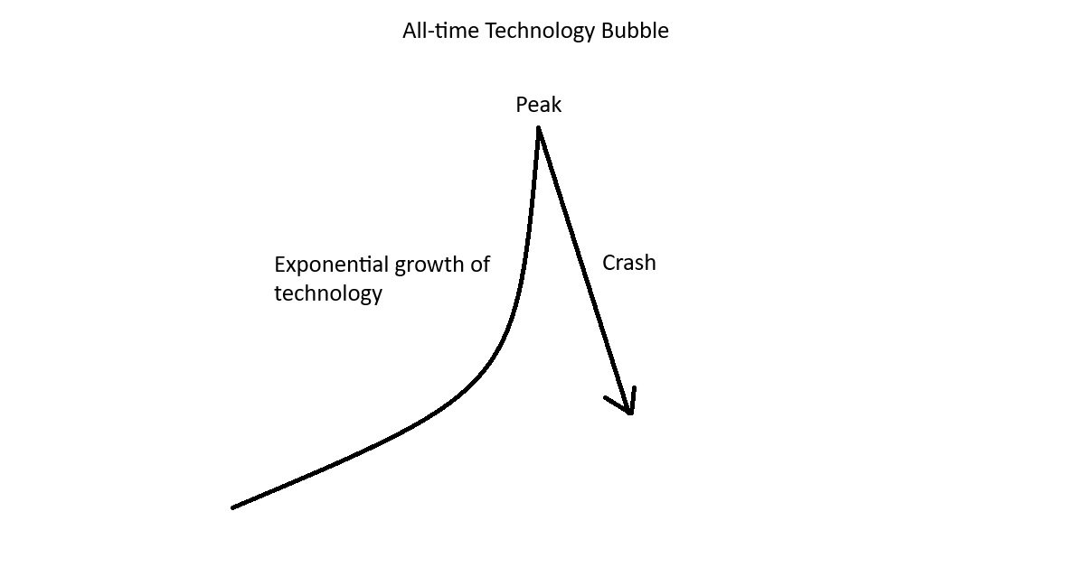 How will technology impact our lives as we head into the future?