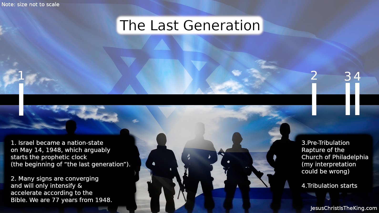 The Last Generation